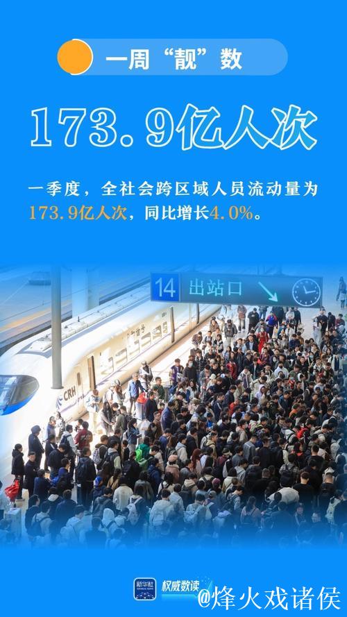 加速度!一季度交通数据跑出新活力 加速度!一季度交通数据跑出新活力