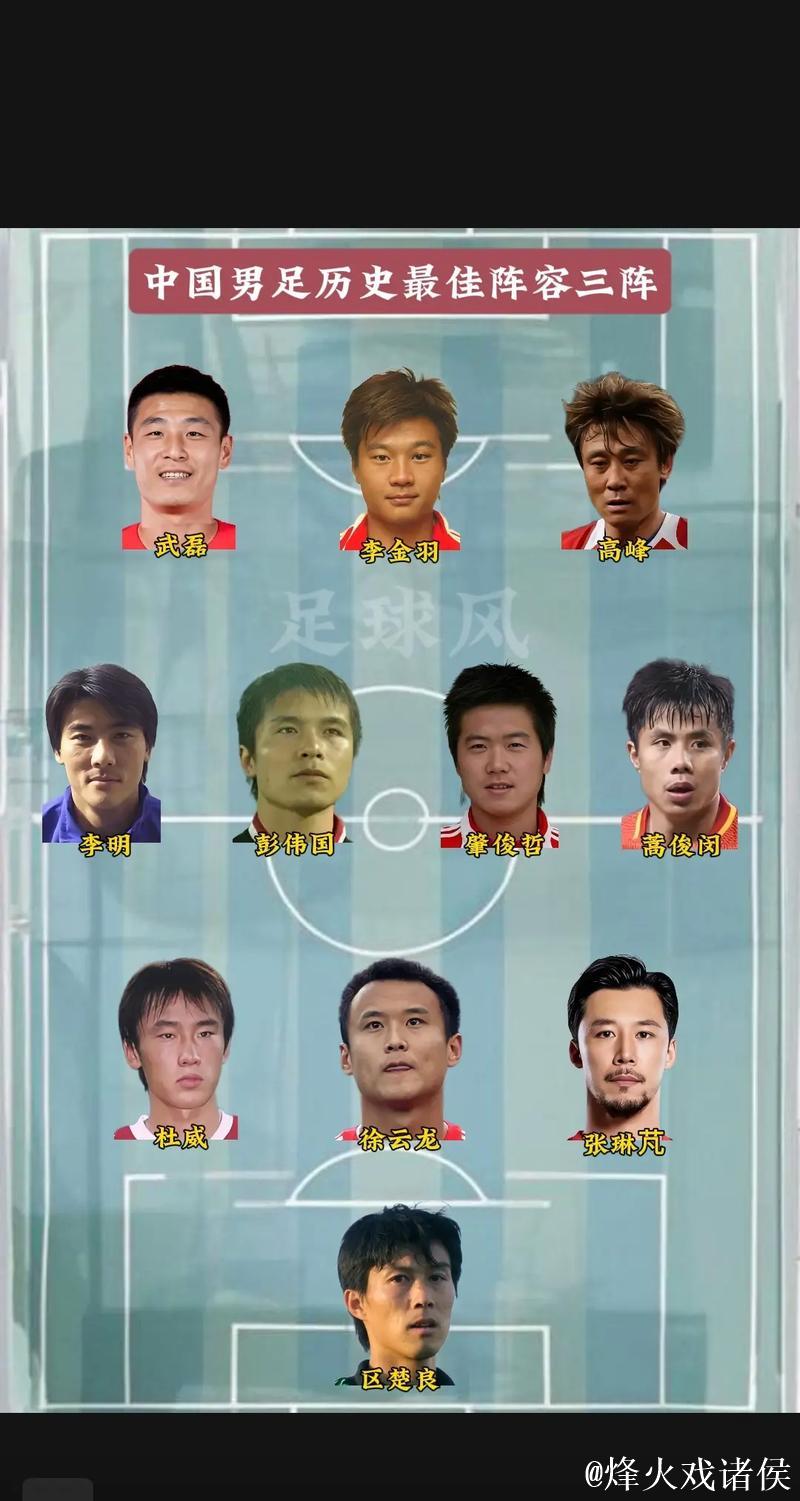 足坛十大最强三人组,哪个是你心中NO1? 足坛十大最强三人组,哪个是你心中NO1?