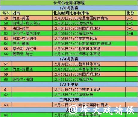 世界杯比分最新动态及精彩回顾分析 世界杯比分最新动态及精彩回顾分析